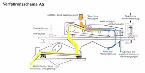 aq-7 Kopie